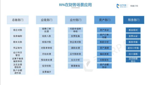 RPA機(jī)器人流程自動化 主流產(chǎn)品盤點與財務(wù)金融場景深度解析