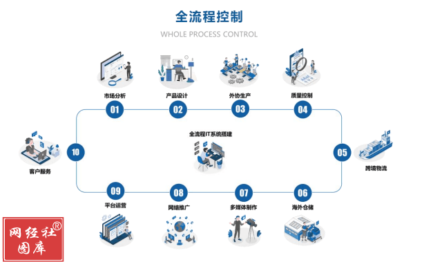 致歐科技 百億市值后的征途，離“線上宜家”還有多遠？