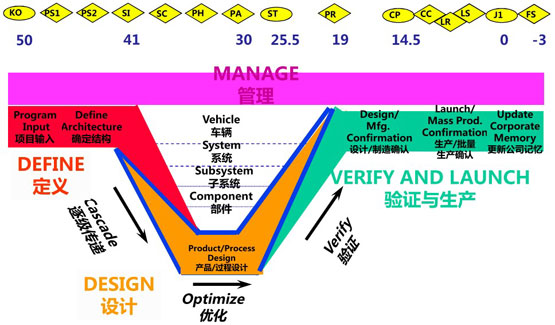 V字形研發(fā) 奇瑞戰(zhàn)略轉(zhuǎn)型步入深水區(qū)，品牌管理面臨新挑戰(zhàn)