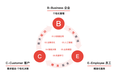 跨界賦能 派邇信息打造運(yùn)籌決策數(shù)字大腦，驅(qū)動(dòng)多行業(yè)智能升級(jí)