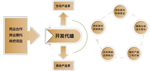 與城市共精彩 解密存量時(shí)代品牌管理的生存進(jìn)階之道